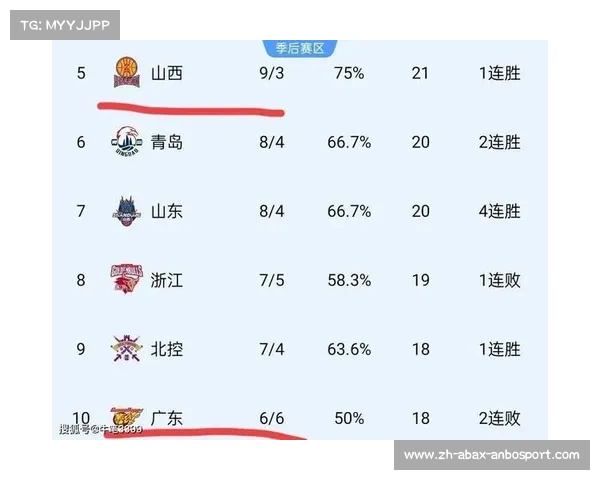 山西CBA球队球员名单及核心球员表现评估 山西CBA球队球员名单及核心球员表现评估
