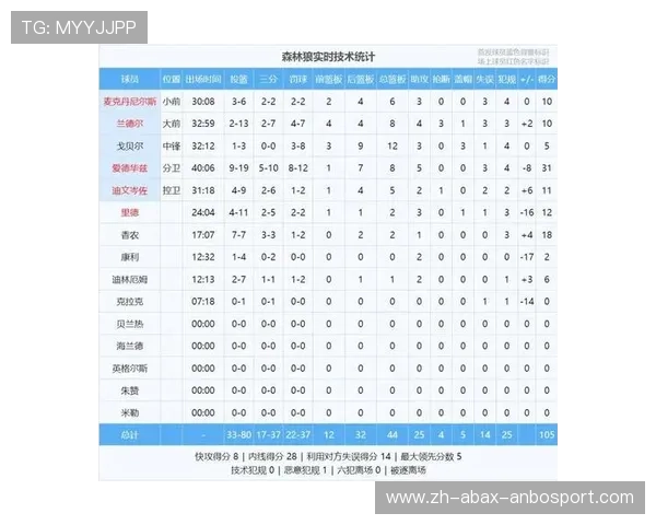 NBA胜率怎么算,计算公式和影响因素有哪些 NBA胜率怎么算,计算公式和影响因素有哪些